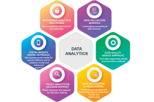  Data Science & Advanced Analytics